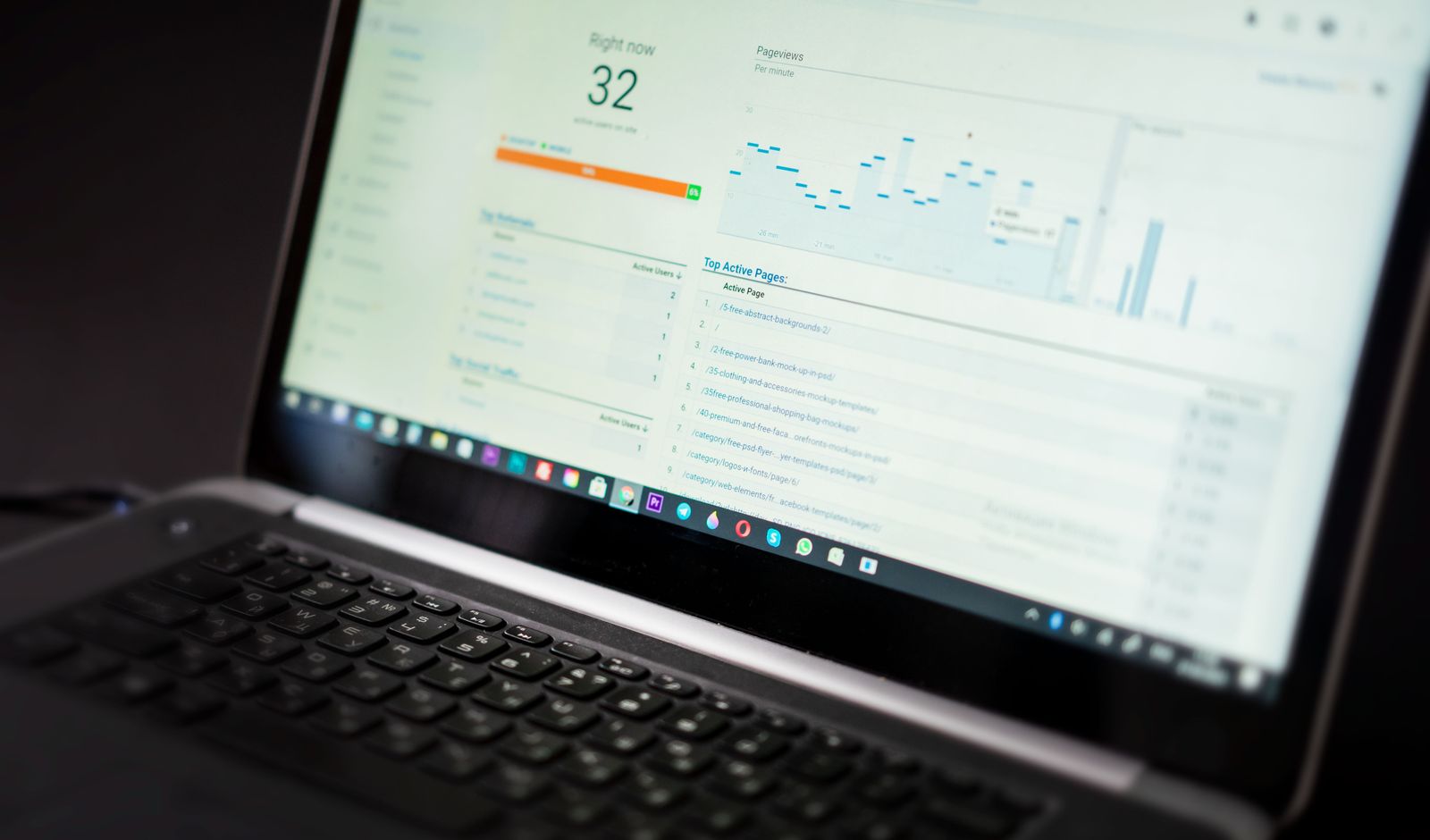 A laptop screen showing a live analytics dashboard with charts and active page counts