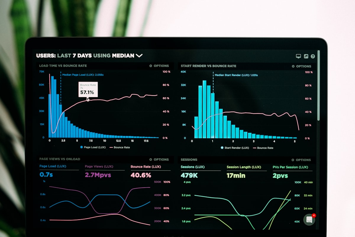 An analytics dashboard on a laptop screen showing trend charts and conversion metrics
